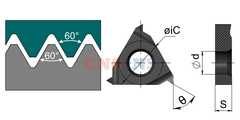  Пластины резьбовые ISO 