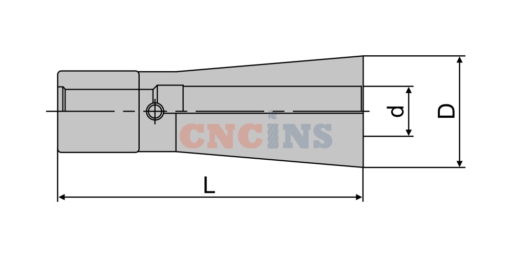  DC Цанги для высокоскоростных патронов 